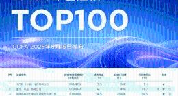 中国连锁Top100榜单出炉，零售趋势真的变了