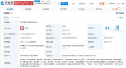 中鼎股份在池州成立产业园发展公司 注册资本5000万