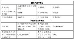 长鑫科技发行价8.66元/股，明日申购