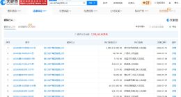 恒大地产被恢复执行20.6亿