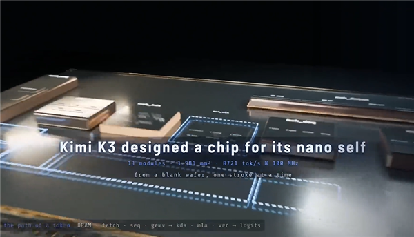 国产大模型Kimi K3能自主设计AI芯片：45nm工艺 100Mhz频率
