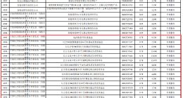 梁文锋打新长鑫科技 动用近200只基金
