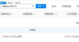 三一重能增资至15.9亿 增幅约30%