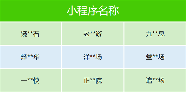 低俗爽剧彻底清退 微信发布公告 近百部违规微短剧下架
