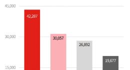 2026上半年大三排SUV销量：纯电18.5万台登顶，增程持续下滑