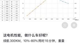 张雪预告首款电摩：续航300km、电机50kW、价格超3万