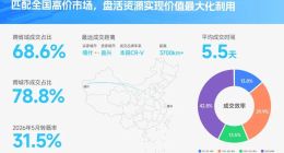 个人卖车怎么卖？天天拍车发布2026年半年度个人卖车报告 这些数据值得看