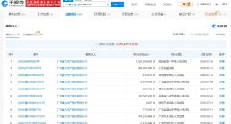 富力地产等被执行19.2亿
