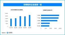 热浪催生清凉潮：大暑盛夏消费市场的多维增长图景
