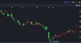 携程遭51.79亿天价罚单，港股不跌反涨逾7%，资本市场押注“利空出尽”