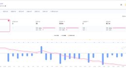 李宏毅李登科近期均掉粉 李登科今年成立传媒科技公司