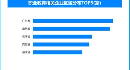 职业教育新增27个专业‌，国内现存相关企业超8800家