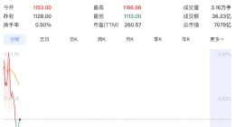 寒武纪拟用500万股限制性股票激励945名职工 每股750元