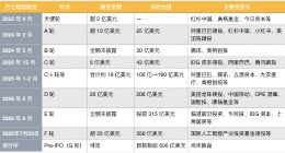 消息称月之暗面完成35亿美元融资，估350亿美元，启动Pre-IPO轮融资