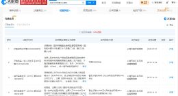 婚外胚胎案涉事医院曾多次被罚 婚外胚胎案涉事医院曾被多次执行