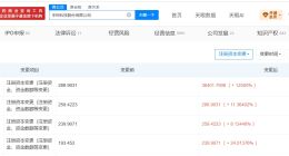 宇树科技参保人数9年增长124倍 宇树科技2年增资187倍