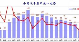 玛莎拉蒂销量腰斩、迈凯伦崩盘，超豪华品牌在华遭遇“至暗时刻”