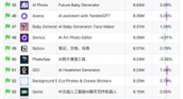 豆包三个月下跌1865万月活