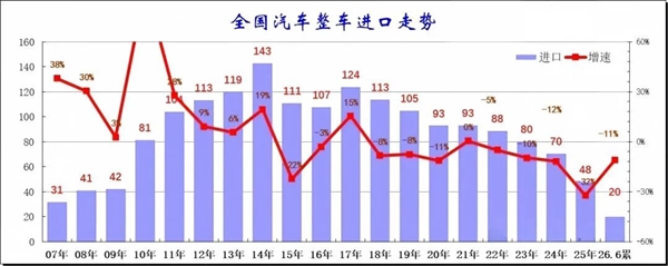 开国产车不再觉得掉份！宾利、法拉利销量大跌三成 玛莎拉蒂直接腰斩