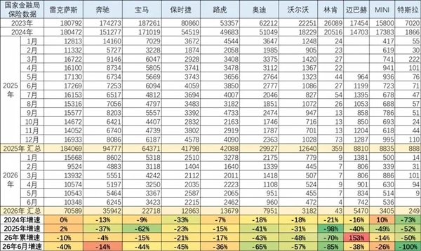 开国产车不再觉得掉份！宾利、法拉利销量大跌三成 玛莎拉蒂直接腰斩