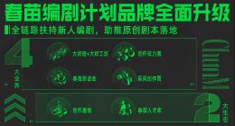 虎鲸文娱春苗编剧计划全面升级 已孵化20个剧本进入前期开发