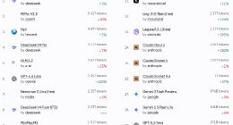 DeepSeek-V4-Flash登顶全球调用量榜首，国产大模型包揽前五
