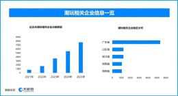 中国潮玩出海成文化新载体‌，现存潮玩相关企业超2.3万家