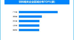 饮料类食品安全抽检合格率99.45%，现存相关企业超133.7万家