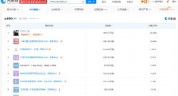 宇树科技王兴兴身价即将突破百亿 王兴兴直接持有宇树科技超23%股份