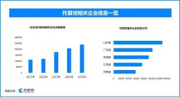 多地暑期托管服务上新‌，现存托管班相关企业超123万家
