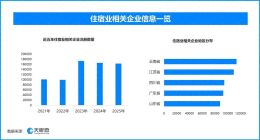 酒店跨界推出月租长租服务‌，现存住宿业相关企业超156.3万