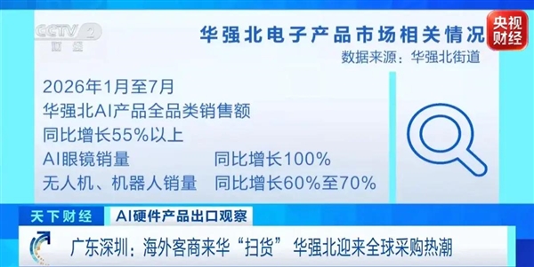 销量激增100%!又一抢手货卖爆了:老外奔赴华强北疯狂扫货