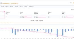 张雅琪近30日掉粉12万 张雅琪已退出名下所有企业