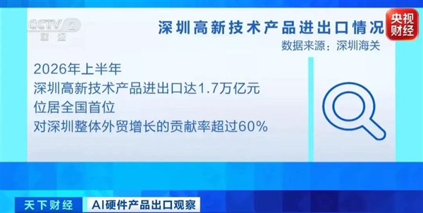 销量激增100%!又一抢手货卖爆了:老外奔赴华强北疯狂扫货
