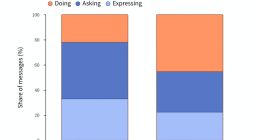 OpenAI 披露 ChatGPT 全球 10 亿用户画像：35 岁及以上用户用量上升