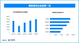 全民健身浪潮持续涌动，多元体育业态打开消费增长新空间