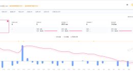金晨近30日掉粉近4万 金晨名下关联6家公司