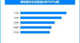 多地细化人身险“双录”规则 ，现存保险相关企业超55万家