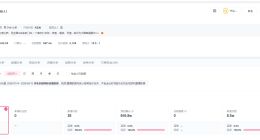 比格披萨创始人近期成立新公司 比格披萨创始人粉丝数突破27万