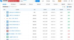 郭德纲名下关联多家德云社企业 郭德纲名下多家企业已注销