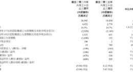 联想的“AI换挡”：一份亮眼又危险的财报