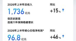 吉利汽车2026年上半年营收超1700亿 核心归母净利润劲增46%