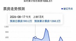 “牛币”驱逐劣币：电影牛来成本数万元，导演预估将赚千万？