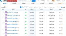 胖东来今年已成立2家新公司 胖东来今年已在两地成立新公司