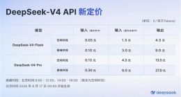DeepSeek-V4系列API正式调价：首创峰谷计费，高峰期费用翻倍