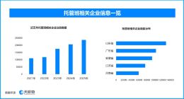 爱心托管破解暑期带娃难题‌，现存托管班相关企业超123万家