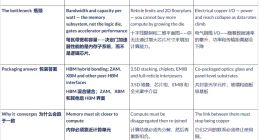 Counterpoint：未来五年超 1.3 亿颗先进封装 AI 芯片出货，英特尔挑战台积电
