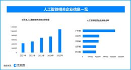 全链智融迭代突破，世界机器人大会透视智能装备产业成长新图景