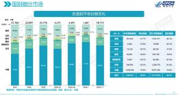 合资车真卖不动了！7月国内每卖10辆新车 就有7辆是国产自主品牌