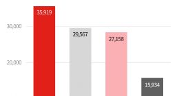 纯电大型SUV销量爆发：大五座市场纯电首超插混，纯电大三排连续6个月销量第一